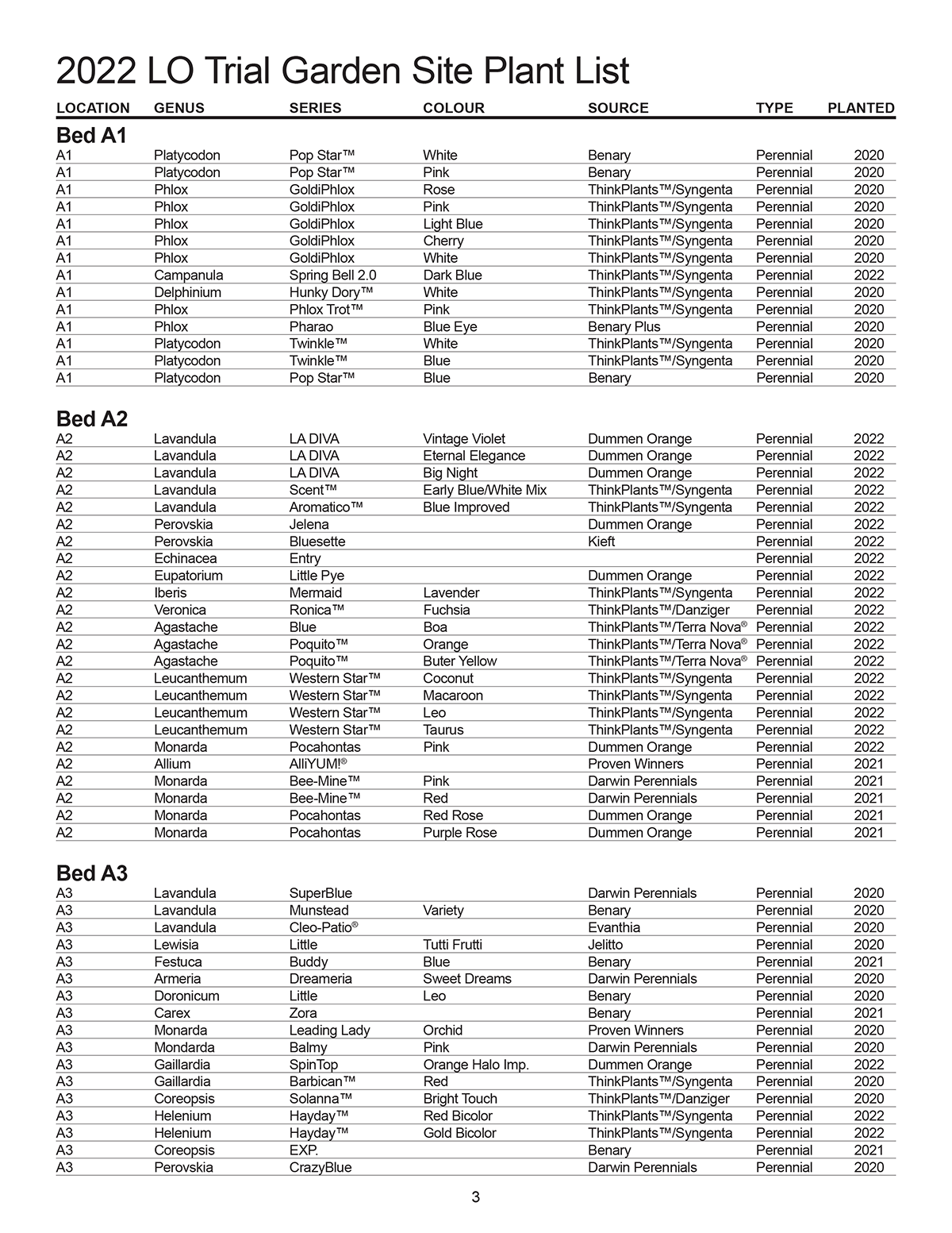 plant list