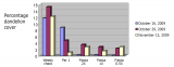 Figure 1.  Fiesta efficacy on dandelions.