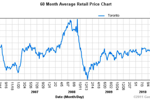 1589252700.Gas_Graph_2011-web